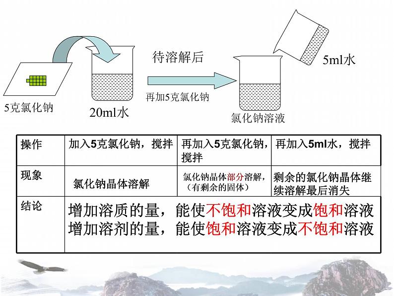 人教九年级化学下册第九单元课题2　溶解度(共38张PPT)07