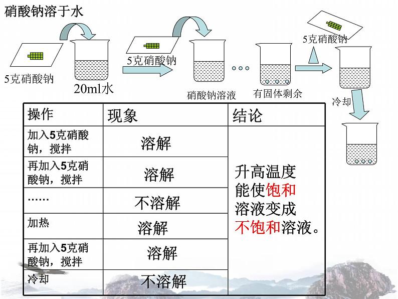 人教九年级化学下册第九单元课题2　溶解度(共38张PPT)08