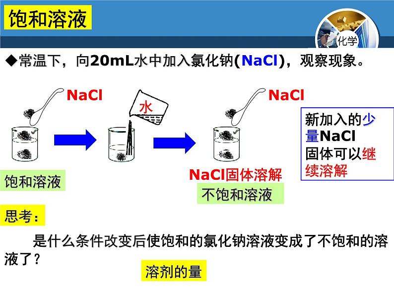 人教版化学九年级下册 第九单元 课题2 溶解度课件(共77张PPT)04