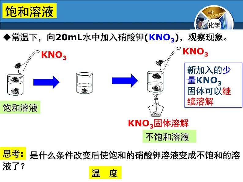 人教版化学九年级下册 第九单元 课题2 溶解度课件(共77张PPT)05