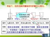 新人教版化学九年级下册-第九单元课题2溶解度(w)(共37张PPT)