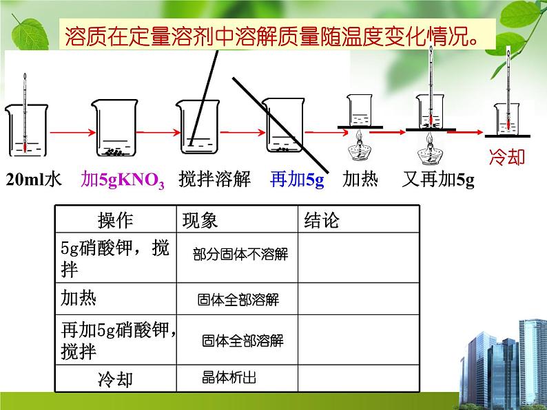 新人教版化学九年级下册-第九单元课题2溶解度(w)(共37张PPT)04