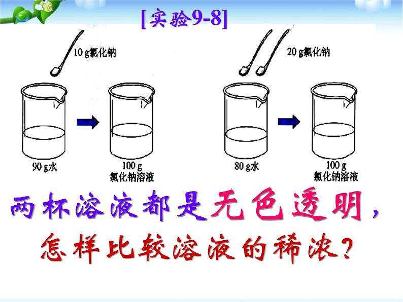 9.3溶液的浓度人教版九下溶液的浓度课件（共27张ppt）04