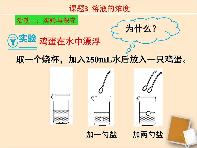 9.3溶液的浓度 (共25张PPT)05