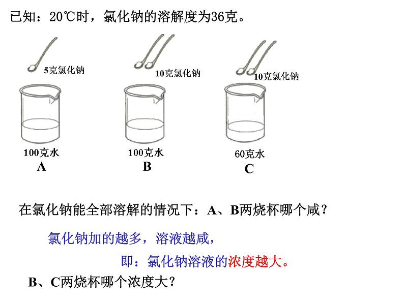 人教版化学九下9.3溶液的浓度(共20张PPT)02