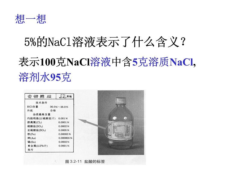 人教版化学九下9.3溶液的浓度(共20张PPT)08