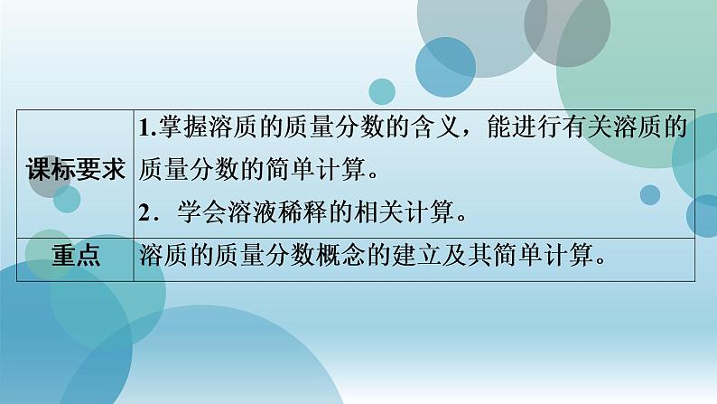 人教版九年级全册化学习题课件第9单元 课题3溶液的浓度第3页