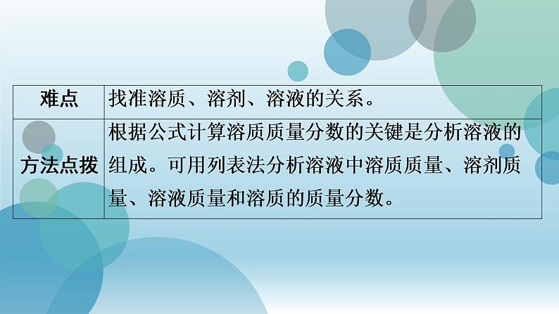 人教版九年级全册化学习题课件第9单元 课题3溶液的浓度第4页