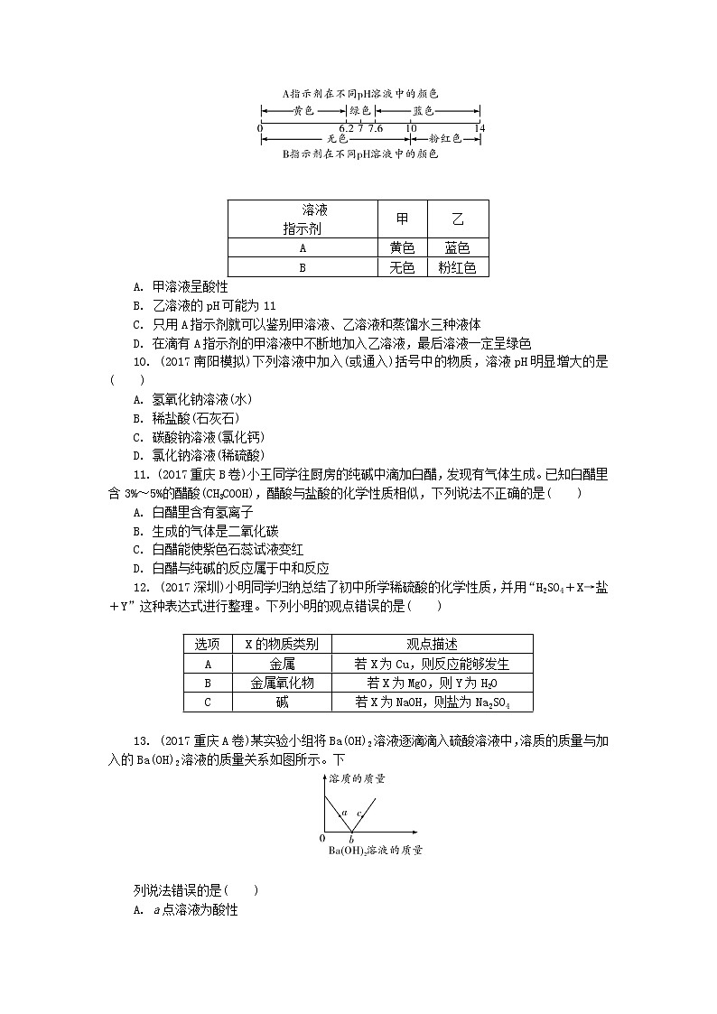 中考化学复习训练：7常见的酸和碱02
