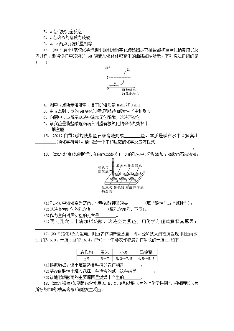 中考化学复习训练：7常见的酸和碱03
