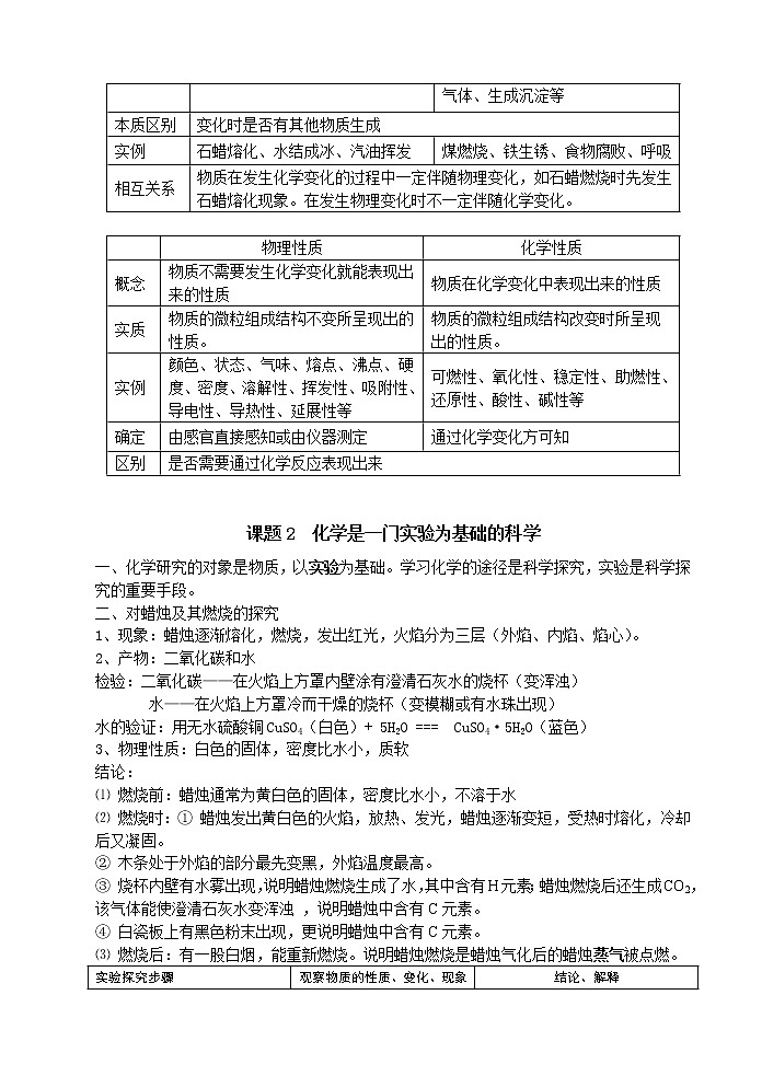 初三化学上册知识点总结复习(非常详细)第2页
