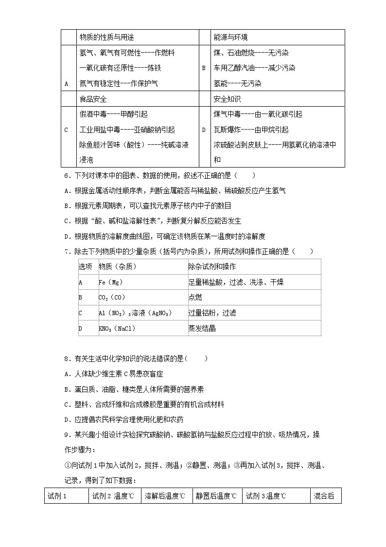 人教版初中化学 九年级下册第十一单元 盐 化肥 单元检测题02