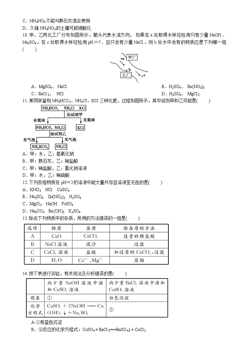 人教版九年级下册 第十一单元 盐　化肥 测试卷02