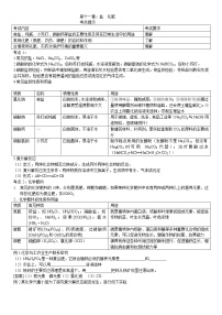 初中人教版第十一单元  盐  化肥综合与测试同步练习题