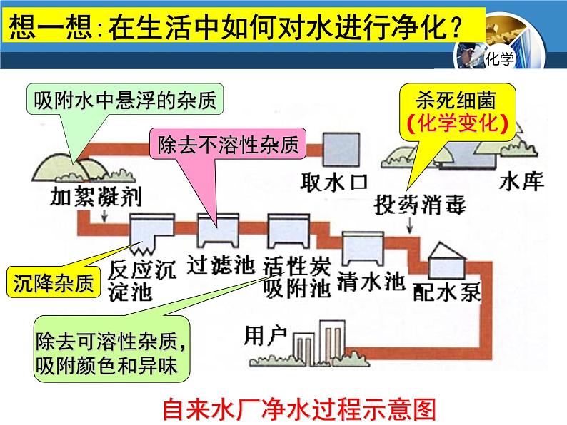 人教版九年级化学上册课件：4.2 水的净化(共32张PPT)07