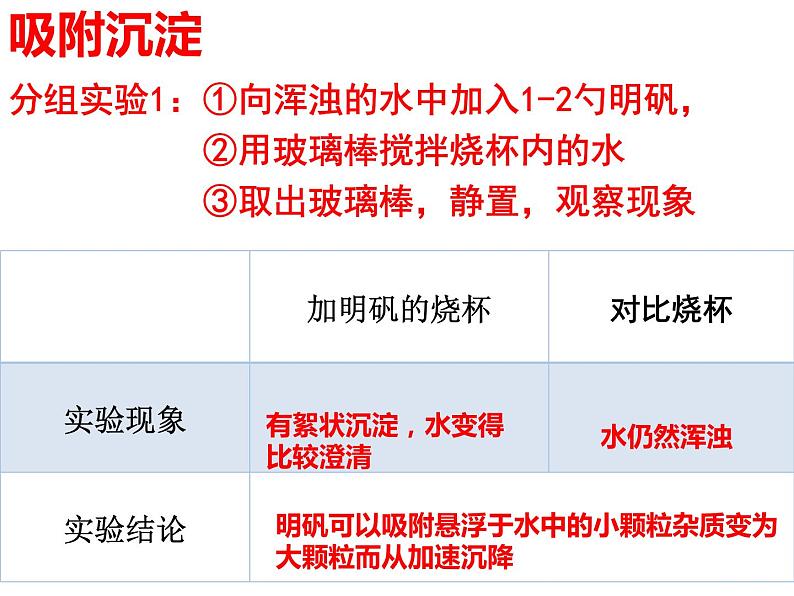 人教版九年级化学上册 第四单元课题2　水的净化 (共19张PPT)第5页