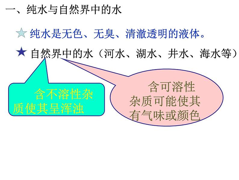 人教化学九上第四单元 课题2《水的净化》课件(共21张PPT)02