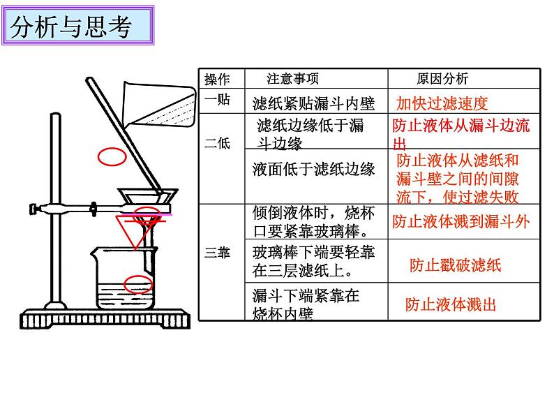 人教化学九上第四单元 课题2《水的净化》课件(共21张PPT)06