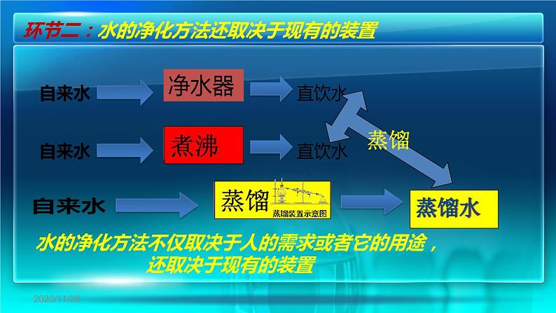 人教版九年级化学上册 第四单元课题2　水的净化 (共25张PPT)第7页