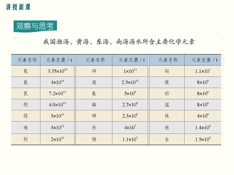 课题1 爱护水资源第7页