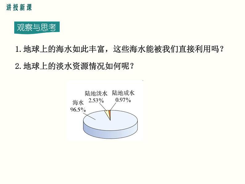 课题1 爱护水资源第8页