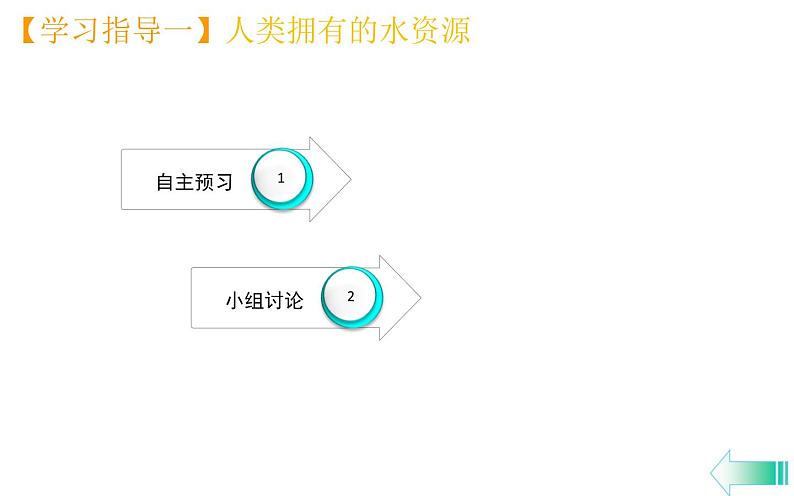 人教版九年级化学第四单元课题1爱护水资源03