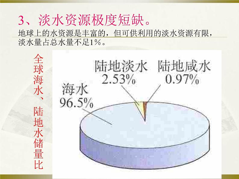 人教版九年级化学课件4.1爱护水资源(共22张PPT)04