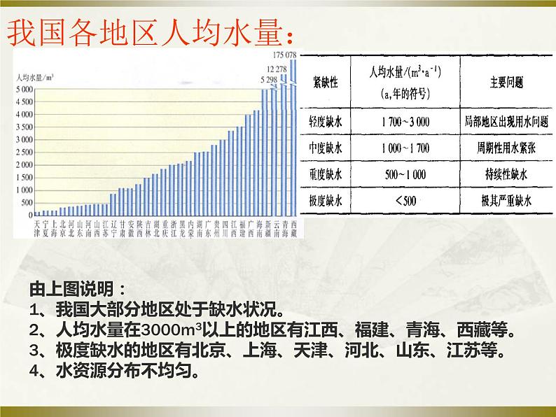 人教版九年级化学课件4.1爱护水资源(共22张PPT)07