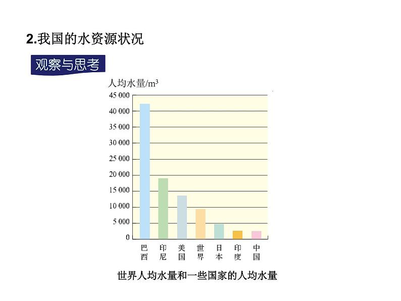 人教版九年级化学课件第4单元课题1 爱护水资源(共25张PPT)08