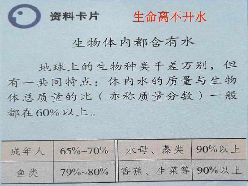 人教版九年级化学第四单元课题1-爱护水资源(共33张PPT)05