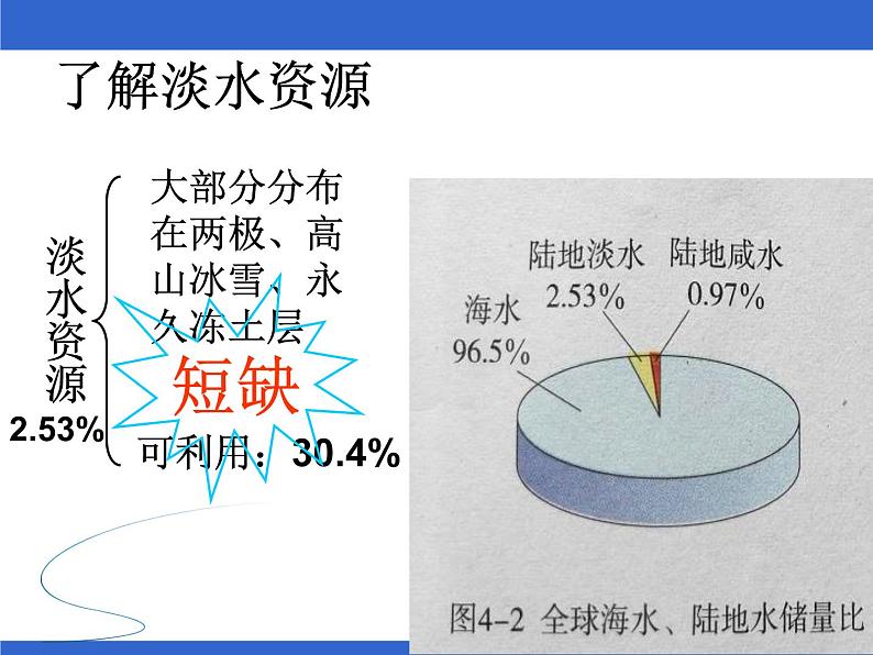 人教版九年级化学第四单元课题1-爱护水资源(共33张PPT)07