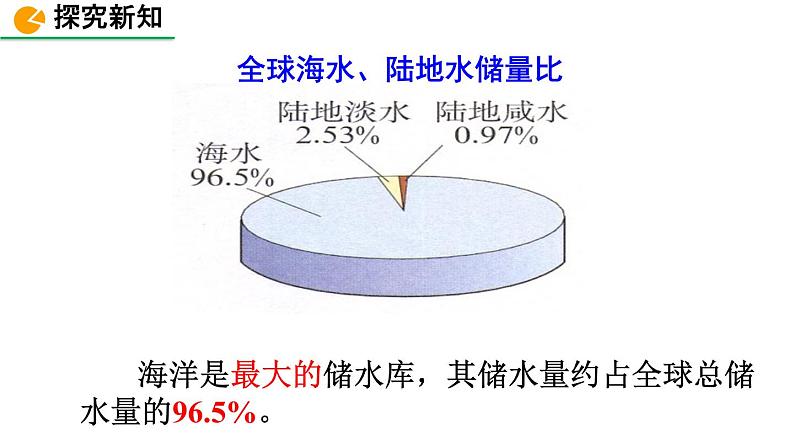 人教版化学九年级上册课题1爱护水资源08