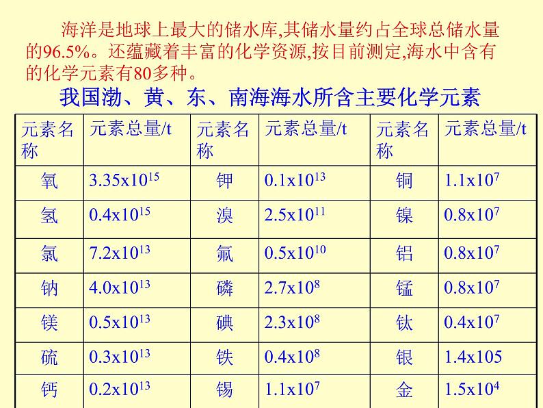 人教版九年级化学上册 第4单元课题1爱护水资源05