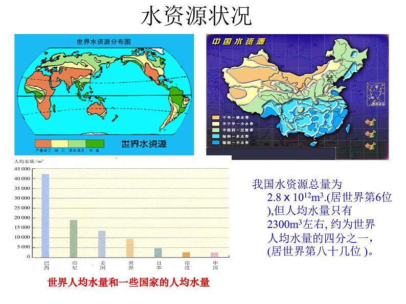 人教版九年级化学上册 第4单元课题1爱护水资源07