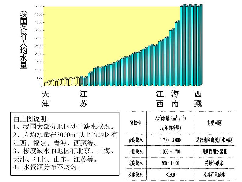 人教版九年级化学上册 第4单元课题1爱护水资源08