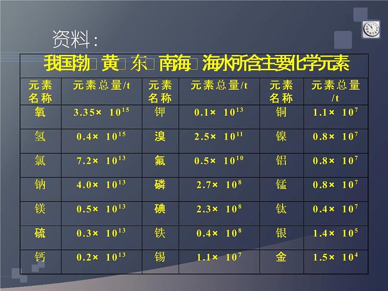 人教版九年级化学上册 第四单元课题1　爱护水资源(共25张PPT)06