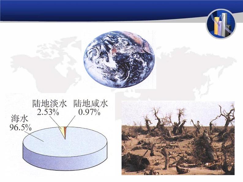 人教版九年级化学上册 第四单元课题1　爱护水资源(共25张PPT)08