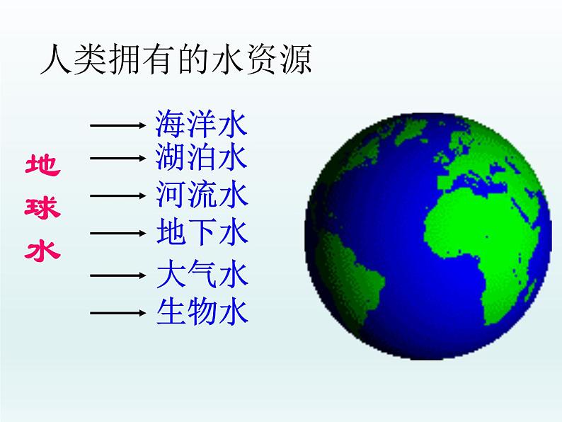 人教版九年级化学上册课件4.1爱护水资源03