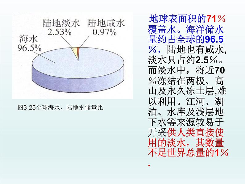 人教版九年级化学上册课件4.1爱护水资源04