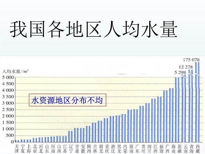 人教版九年级化学上册课件4.1爱护水资源07