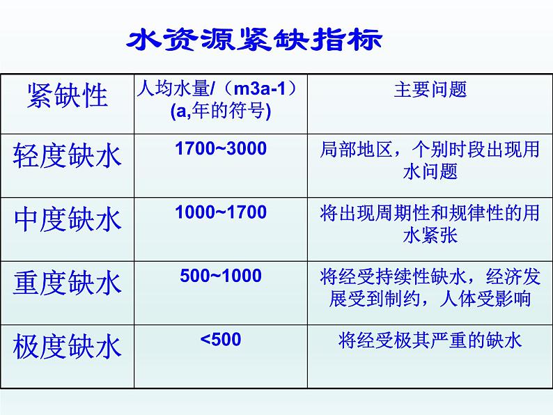 人教版九年级化学上册课件4.1爱护水资源08