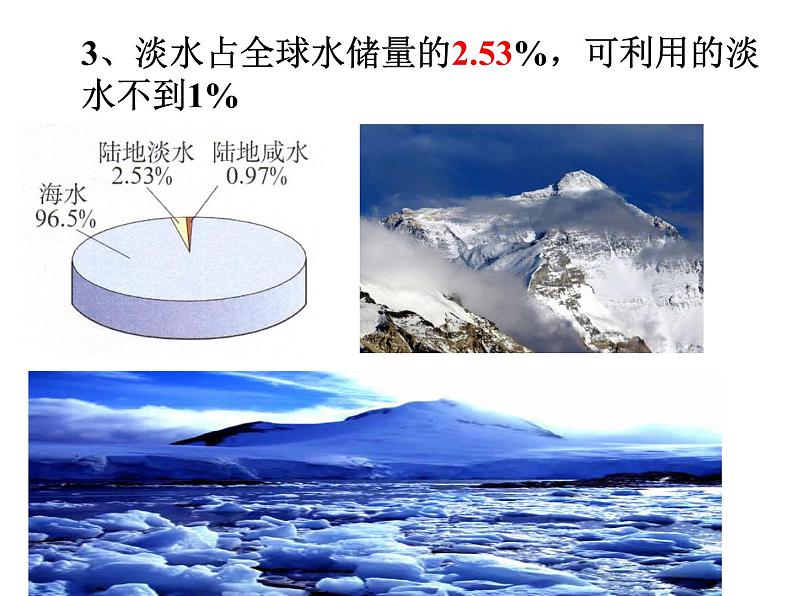 人教版九年级化学上册4.1爱护水资源(共32张PPT)06