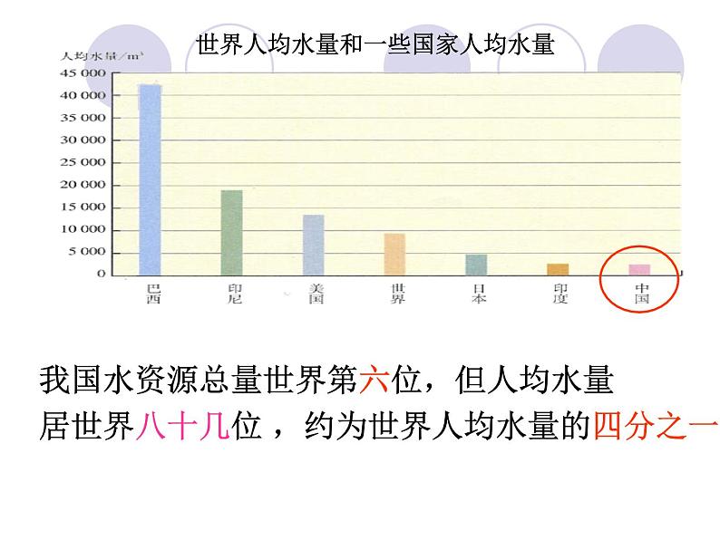 人教版九年级化学上册4.1爱护水资源(共32张PPT)07