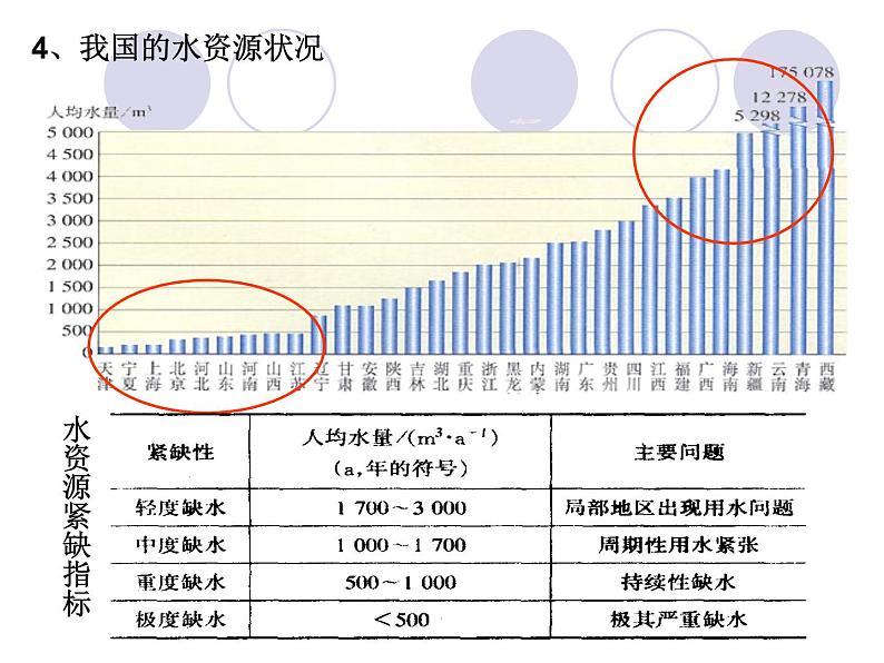 人教版九年级化学上册4.1爱护水资源(共32张PPT)08