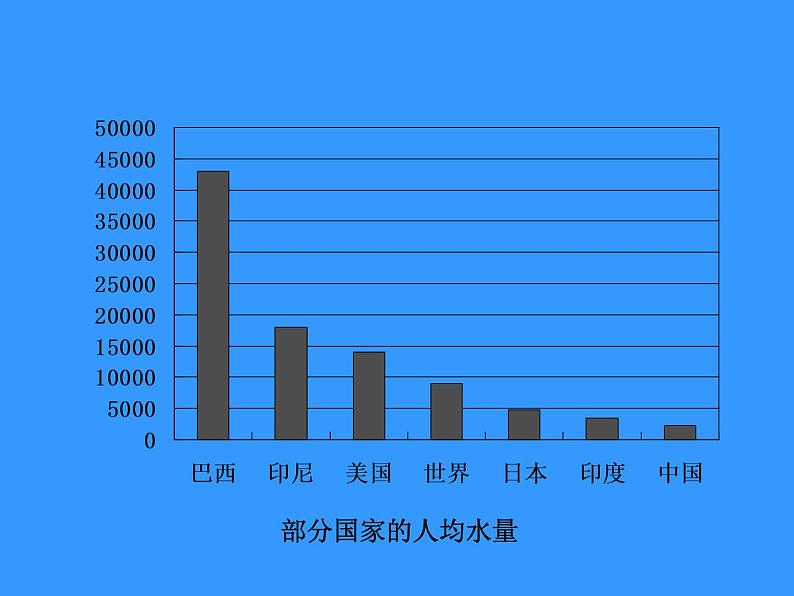 人教版九年级化学上册第4单元课题1爱护水资源课件 (2)07