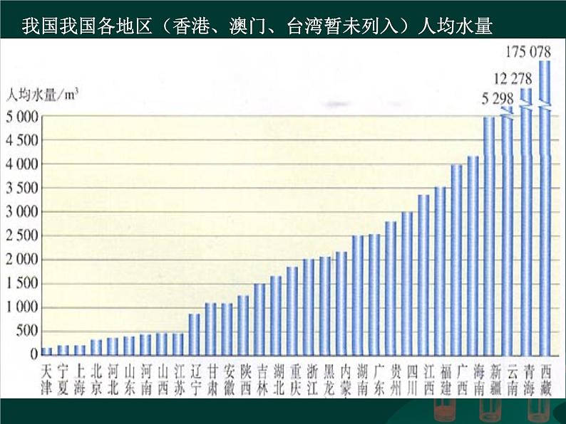 人教版九年级化学上册第4单元课题1爱护水资源课件 (2)08