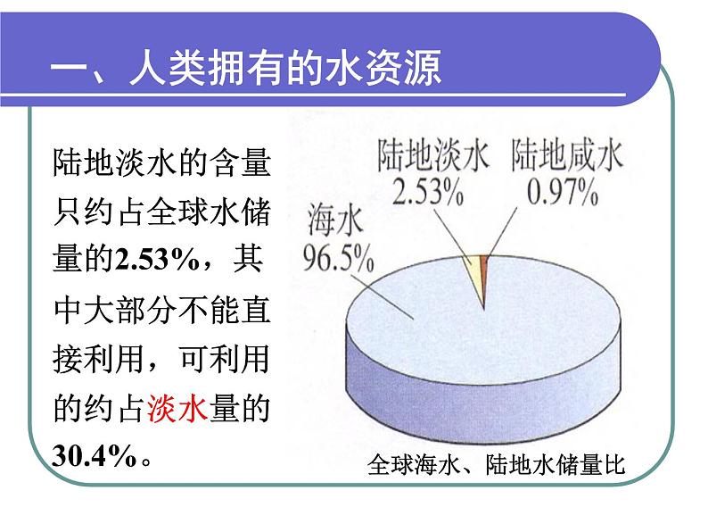 人教版九年级上第四单元课题1爱护水资源课件03