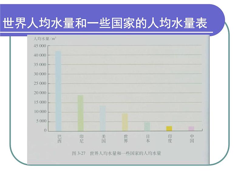 人教版九年级上第四单元课题1爱护水资源课件04