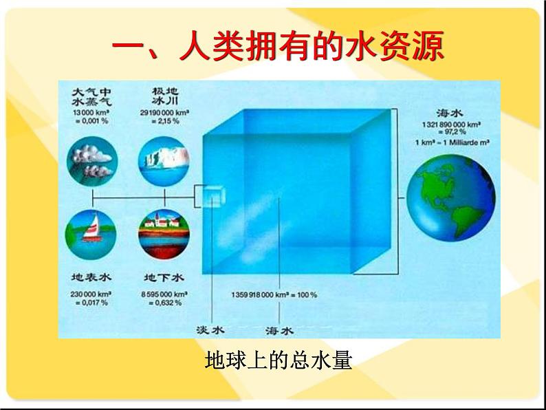 人教版九年级化学上册第四单元课题1爱护水资源08