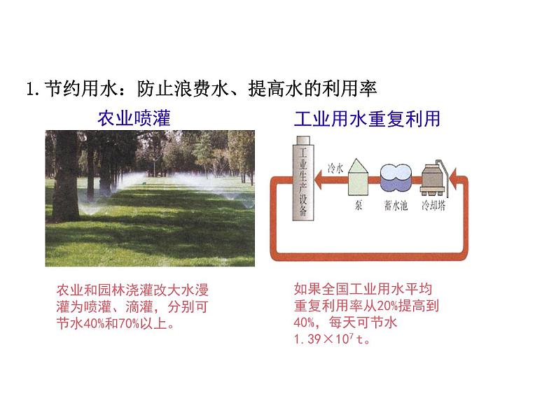 人教版九年级上学期化学课件：第四单元 课题1 爱护水资源(共17张PPT)05